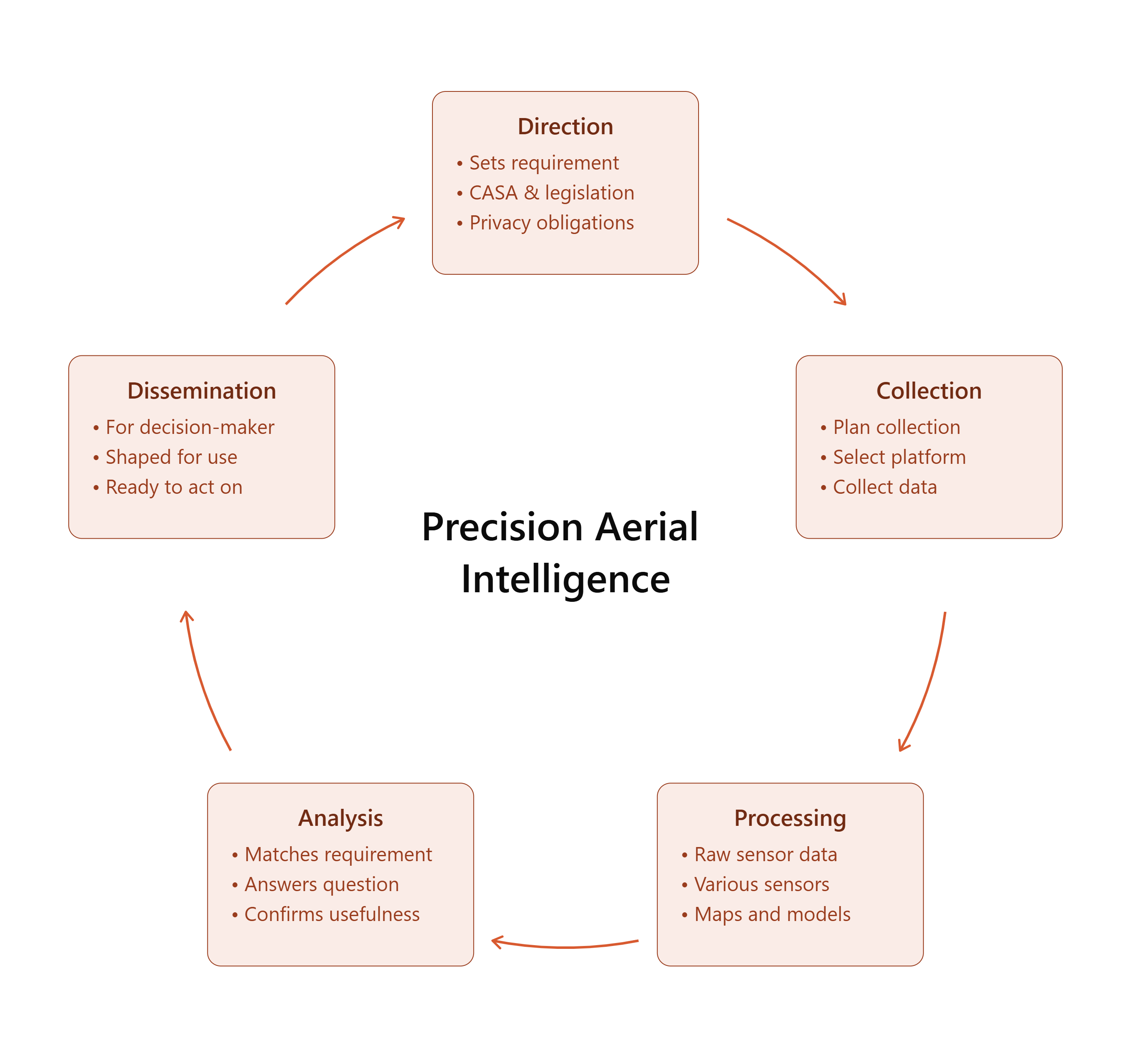 20260914_ FHS-Article_PAI-Cycle